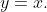 y=x.