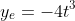 y_{e}=-4t^3