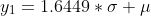 y_1=1.6449*\sigma+\mu
