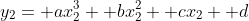 y_2= ax_2^3+ bx_2^2+ cx_2+ d
