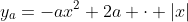 y_a=-ax^2+2a \cdot |x|