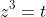 z^3=t