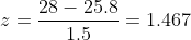 z=\frac{28-25.8}{1.5}=1.467