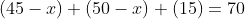 (45-x)+(50-x)+(15)=70