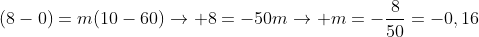 (8-0)=m(10-60)
ightarrow 8=-50m
ightarrow m=-frac{8}{50}=-0,16