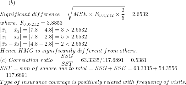 (b) 2 2.6532 MSEX Fo.05,2, 12 X Significant difference - where, Fo05.2.12 3.8853 12 7.8 4.83 2.6532 137.8 2.85 2.6532 2 34.8