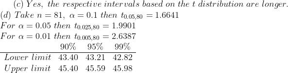 (c)~Yes,~the~respective~intervals~based~on~the~t~distribution~are~longer.\ (d)~Take~n=81,~alpha=0.1~then~t_{0.05,80}=1.6641\ For~alpha=0.05~then~t_{0.025,80}=1.9901\ For~alpha=0.01~then~t_{0.005,80}=2.6387\ egin{matrix} & 90% & 95% &99% \ hline Lower~limit &43.40 &43.21&42.82\ Upper~limit& 45.40& 45.59 & 45.98end{matrix}\