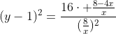 (y-1)^2=frac{16cdot frac{8-4x}{x}}{(frac{8}{x})^2}