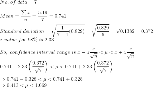 No. of data = 7 Σ.r 5.19 Me = 0.741 0.829 -V0.1382-0.372 Standard deviation- z value for 98% is 2.33 So, confidence interval range is x-zー< μ <T+ 0.741-2.33 (0.829) Vn Vn 0.372 0.372 (03 ) <p < 0.741+2.33 0.741-0.328 < μ < 0.741 + 0.328 0.413 < μ < 1.069