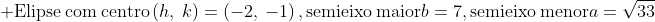 \ mathrm{Elipse:com:centro}:left(h,:kight)=left(-2,:-1ight),::mathrm{semieixo:maior}:b=7,::mathrm{semieixo:menor}:a=sqrt{33}