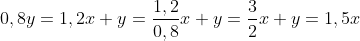 \0,8y=1,2x\\ y=frac{1,2}{0,8}x\\ y=frac{3}{2}x\\ y=1,5x