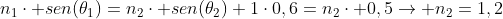 \n_1cdot sen(	heta_1)=n_2cdot sen(	heta_2)\ 1cdot0,6=n_2cdot 0,5
ightarrow n_2=1,2