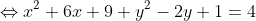 \Leftrightarrow x^{2}+6x+9+y^{2}-2y+1=4