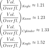 \begin{align*} \left (\frac{Vol.}{Overfl.} \right )&_{Kegle} \approx1.21 \\ \left (\frac{Vol.}{Overfl.} \right )&_{Kasse} \approx1.23 \\ \left (\frac{Vol.}{Overfl.} \right )&_{Cylinder} \approx1.33 \\ \left (\frac{Vol.}{Overfl.} \right )&_{Kugle} \approx1.52 \\ \end{align*}