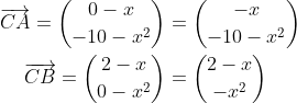 \begin{align*} \overrightarrow{CA} = \binom{0-x}{-10-x^2}&=\binom{-x}{-10-x^2} \\ \overrightarrow{CB} = \binom{2-x}{0-x^2}&=\binom{2-x}{-x^2} \end{align*}