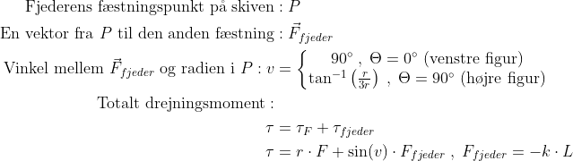 \begin{align*} \text{Fjederens f\ae stningspunkt p\aa \;skiven}&:P \\ \text{En vektor fra }P\text{ til den anden f\ae stning}&:\vec{F}_{fjeder}\\ \text{Vinkel mellem }\vec{F}_{fjeder}\text{ og radien i }P: v &= \left\{\begin{matrix}90^{\circ}\;,\;\Theta=0^{\circ}\text{ (venstre figur)}\\ \tan^{-1}\left ( \frac{r}{3r} \right )\;,\;\Theta=90^{\circ}\text{ (h\o jre figur)}\end{matrix}\right. \\ \text{Totalt drejningsmoment}:& \\\tau &= \tau_{F}+\tau_{fjeder} \\ \tau &= r\cdot F+\sin(v)\cdot F_{fjeder}\;,\;F_{fjeder}=-k\cdot L \end{align*}