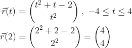 \begin{align*} \vec{r}(t) &= \binom{t^2+t-2}{t^2}\;,\;-4\leq t\leq 4 \\ \vec{r}(2) &= \binom{2^2+2-2}{2^2}=\binom{4}{4} \\ \end{align*}
