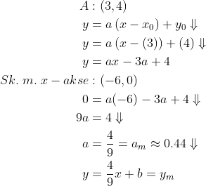 \begin{align*} A &:(3,4)\\ y &= a\left ( x-x_0 \right )+y_0\Downarrow\\ y &= a\left ( x-(3) \right )+(4)\Downarrow\\ y &= ax-3a+4\\ Sk.\;m.\;x-akse &:(-6,0)\\ 0 &= a(-6)-3a+4\Downarrow\\ 9a &= 4\Downarrow\\ a &=\frac{4}{9}=a_m\approx 0.44\Downarrow\\ y &=\frac{4}{9}x+b=y_m \end{align*}