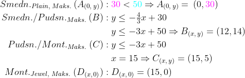 \begin{align*} Smedn._{Plain,\;Maks.}\: (A_{(0,\, y)})&:{\color{Magenta} 30}<{\color{Cyan} 50}\Rightarrow A_{(0,\, y)}=\: (0,{\color{Magenta} 30}) \\ Smedn./Pudsn._{Maks.}\: (B)&:y\leq -\tfrac{4}{3}x+30 \\ &\;\;\;y\leq -3x+50\Rightarrow B_{(x,\, y)}=(12,14) \\ Pudsn./Mont._{Maks.}\: (C)&:y\leq -3x+50 \\ &\;\;\;x=15\Rightarrow C_{(x,\, y)}=(15,5) \\ Mont._{Jewel,\;Maks.}\: (D_{(x,\, 0)})&:D_{(x,\, 0)}=(15,0) \end{align*}