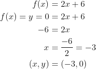 \begin{align*} f(x) &= 2x+6 \\ f(x)=y=0 &= 2x+6 \\ -6 &= 2x \\ x &= \frac{-6}{2}=-3 \\ (x,y) &= (-3,0) \end{align*}