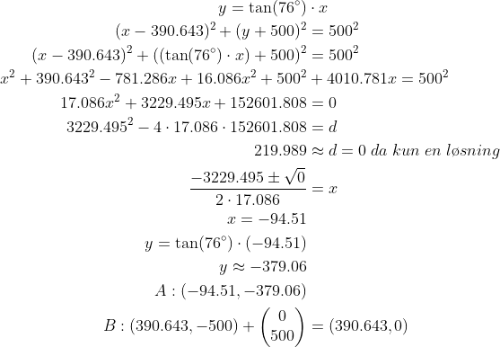\begin{align*} y=\tan (76^\circ)&\cdot x\\ (x-390.643)^2+(y+500)^2&=500^2\\ (x-390.643)^2+((\tan (76^\circ)\cdot x)+500)^2&=500^2\\ x^2+390.643^2-781.286x+16.086 x^2+500^2&+4010.781x=500^2\\ 17.086x^2+3229.495x+152601.808&=0\\ 3229.495^2-4\cdot 17.086\cdot 152601.808&=d\\ 219.989&\approx d=0\; da\; kun\; en\; l\o sning\\ \frac{-3229.495\pm \sqrt{0}}{2\cdot 17.086}&=x\\ x= -94.51&\\ y=\tan(76^\circ)\cdot (-94.51)&\\ y\approx -379.06&\\ A:(-94.51, -379.06)&\\ B:(390.643, -500)+\begin{pmatrix}0\\500\end{pmatrix}&=(390.643, 0) \end{align}