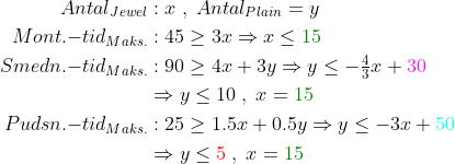 \begin{align*}Antal_{Jewel}&: x\;,\;Antal_{Plain}=y \\ Mont.{-}tid_{Maks.}&:45\geq 3x\Rightarrow x\leq {\color{DarkGreen} 15} \\ Smedn.{-}tid_{Maks.}&:90\geq 4x+3y\Rightarrow y\leq -\tfrac{4}{3}x+{\color{Magenta} 30} \\ &\Rightarrow y\leq 10\;,\;x={\color{DarkGreen} 15} \\ Pudsn.{-}tid_{Maks.}&:25\geq 1.5x+0.5y\Rightarrow y\leq -3x+{\color{Cyan} 50} \\ &\Rightarrow y\leq {\color{Red} 5}\;,\;x={\color{DarkGreen} 15} \end{align*}