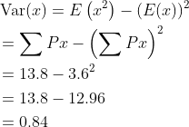 \begin{aligned} &\operatorname{Var}(x)=E\left(x^{2}\right)-(E(x))^{2} \\ &=\sum P x-\left(\sum P x\right)^{2} \\ &=13.8-3.6^{2} \\ &=13.8-12.96 \\ &=0.84 \end{aligned}