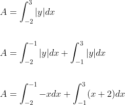 \begin{aligned} &A=\int_{-2}^{3}|y| d x \\\\ &A=\int_{-2}^{-1}|y| d x+\int_{-1}^{3}|y| d x \\\\ &A=\int_{-2}^{-1}-x d x+\int_{-1}^{3}(x+2) d x \end{aligned}