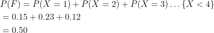 \begin{aligned} &P(F)=P(X=1)+P(X=2)+P(X=3) \ldots\{X<4\} \\ &=0.15+0.23+0.12 \\ &=0.50 \\ \end{aligned}