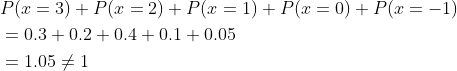\begin{aligned} &P(x=3)+P(x=2)+P(x=1)+P(x=0)+P(x=-1) \\ &=0.3+0.2+0.4+0.1+0.05 \\ &=1.05 \neq 1 \end{aligned}