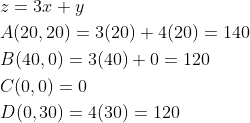 \begin{aligned} &z=3 x+y \\ &A(20,20)=3(20)+4(20)=140 \\ &B(40,0)=3(40)+0=120 \\ &C(0,0)=0 \\ &D(0,30)=4(30)=120 \end{aligned}