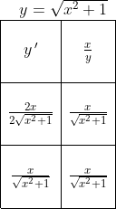 \begin{array}{lllllll}\; \; \; \; y=\sqrt{x^2+1} \\ \begin{array}{|c|c|} \hline&\\ y{\, }'&\frac{x}{y}\\&\\ \hline&\\ \frac{2x}{2\sqrt{x^2+1}}&\frac{x}{\sqrt{x^2+1}}\\&\\ \hline&\\ \frac{x}{\sqrt{x^2+1}}&\frac{x}{\sqrt{x^2+1}}\\&\\\hline \end{array} \end{array}