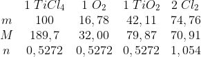 \begin{matrix} & 1\;TiCl_4 & 1\;O_2 & 1\;TiO_2 & 2\;Cl_2\\ m& 100 & 16,78 & 42,11 & 74,76\\ M& 189,7& 32,00 & 79,87 & 70,91\\ n& 0,5272 & 0,5272 & 0,5272 & 1,054 \end{matrix}