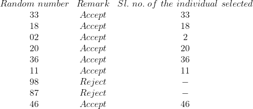 Random number Remark Sl. no. of the individual selected Accept Accept Accept Accept Accept Accept Reject Reject Accept 18 02