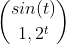 \binom{sin(t)}{1,2^t}