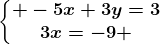\left\\beginmatrix -5x+3y=3\\3x=-9 \endmatrix\right.
