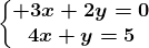 \left\\beginmatrix 3x+2y=0\\4x+y=5\endmatrix\right.