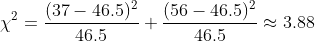 \chi^2 = \frac{(37-46.5)^2}{46.5} + \frac{(56-46.5)^2}{46.5} \approx 3.88