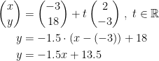 \begin{align*} \binom{x}{y} &= \binom{-3}{18}+t\,\binom{2}{-3}\;,\;t\in \mathbb{R} \\ y &= -1.5\cdot (x-(-3))+18 \\ y &= -1.5x+13.5 \end{align*}