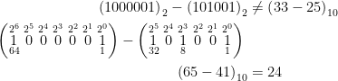 \begin{align*} \left (1000001\right )_{2}-\left (101001\right )_{2} &\neq \left (33-25\right )_{10} \\ \left (\overset{2^6}{\underset{64}{1}}\;\overset{2^5}{0}\;\overset{2^4}{0}\;\overset{2^3}{0} \;\overset{2^2}{0}\;\overset{2^1}{0}\;\overset{2^0}{\underset{1}{1}} \right )- \left (\overset{2^5}{\underset{32}{1}}\;\overset{2^4}{0}\;\overset{2^3}{\underset{8}{1}} \;\overset{2^2}{0}\;\overset{2^1}{0}\;\overset{2^0}{\underset{1}{1}} \right )\; & \\ \left (65-41 \right )_{10} &= 24 \end{align*}
