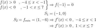 \begin{align*} \left.\begin{matrix} f(x)>0&,\,-4\leq x <-1 \\ f(x)<0&,\,-1< x \leq 7 \end{matrix}\right\} &\Rightarrow f(-1)=0 \\ S_1 &= (-1,0) \\ S_2=f_{min}=(1,-6) &\Rightarrow f'(x)<0\;,\;-4\leq x<1 \\ &\Rightarrow f'(x)>0\;,\;1< x\leq 7 \end{align*}