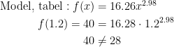\begin{align*} \text{Model, tabel}: f(x) &= 16.26x^{2.98} \\ f(1.2)=40 &= 16.28\cdot 1.2^{2.98} \\ 40 &\neq 28 \\ \end{align*}
