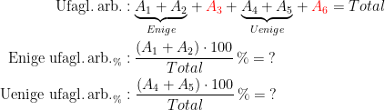 \begin{align*} \text{Ufagl.\,arb.}: &\;\underset{Enige}{\underbrace{A_1+A_2}} +{\color{Red} A_3}+\underset{Uenige}{\underbrace{A_4+A_5}}+{\color{Red} A_6}=Total \\ \text{Enige ufagl.\,arb.}_\%:&\:\frac{\left (A_1+A_2 \right )\cdot 100}{Total}\,\%=\;? \\ \text{Uenige ufagl.\,arb.}_\%:&\;\frac{\left (A_4+A_5 \right )\cdot 100}{Total}\,\%=\;? \\ \end{align*}