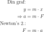 \begin{align*} \textup{Din graf:}\\ y &= m\cdot x \\\Rightarrow a &= m\cdot F \\ \textup{Newton's 2.:} \\ F &= m\cdot a \end{align*}