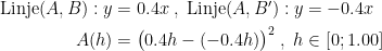 \begin{align*} \textup{Linje}(A,B):y &= 0.4x \;,\;\textup{Linje}(A,B'):y = -0.4x \\ A(h) &= \bigl(0.4h-(-0.4h)\bigr)^2 \;,\;h\in[0;1.00] \end{align*}