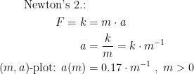 \begin{align*} \textup{Newton's 2.:} \\ F=k &= m\cdot a \\ a &= \frac{k}{m}=k\cdot m^{-1} \\(m,a)\textup{-plot: } a(m) &= 0.17\cdot m^{-1}\;,\;m>0 \end{align*}