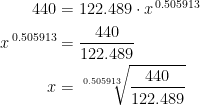 \begin{align*} 440 &= 122.489\cdot x^{\,0.505913} \\ x^{\,0.505913} &= \frac{440}{122.489} \\ x &= \sqrt[0.505913]{ \frac{440}{122.489}} \end{align*}
