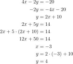 \begin{align*} 4x-2y &= -20 \\ -2y &= -4x-20 \\ y &= 2x+10 \\ 2x+5y &= 14 \\ 2x+5\cdot (2x+10) &= 14 \\ 12x+50 &= 14 \\ x &= -3 \\ y &= 2\cdot (-3)+10 \\ y &= 4 \\ \end{align*}