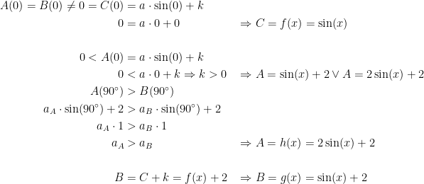 \begin{align*} A(0)=B(0)\neq 0=C(0) &= a\cdot \sin(0)+k \\ 0 &= a\cdot 0+0 &&\Rightarrow C=f(x)=\sin(x) \\\\ 0< A(0) &= a\cdot \sin(0)+k \\ 0&< a\cdot 0+k \Rightarrow k>0 &&\Rightarrow A=\sin(x)+2\vee A=2\sin(x)+2 \\ A(90^{\circ}) &>B(90^{\circ}) \\ a_A\cdot \sin(90^{\circ})+2 &>a_B\cdot \sin(90^{\circ})+2 \\ a_A\cdot 1 &>a_B\cdot 1 \\ a_A &>a_B &&\Rightarrow A=h(x)=2\sin(x)+2 \\\\ B &= C+k=f(x)+2 &&\Rightarrow B=g(x)=\sin(x)+2 \end{align*}