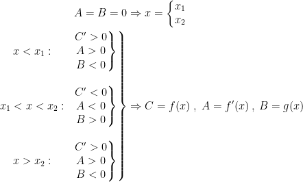 \begin{align*} A=B=0 &\Rightarrow x=\left\{\begin{matrix}x_1\\x_2\end{matrix}\right. \\ \left.\begin{matrix} x<x_1:&\left.\begin{matrix}C'>0 \\A>0 \\B<0\end{matrix}\right\} \\\\ x_1<x<x_2:&\left.\begin{matrix}C'<0 \\A<0 \\B>0\end{matrix}\right\} \\\\ x>x_2:&\left.\begin{matrix}C'>0 \\A>0 \\B<0\end{matrix}\right\} \end{matrix}\right\} & \Rightarrow C=f(x)\;,\;A=f'(x)\,,\;B=g(x)\end{align*}